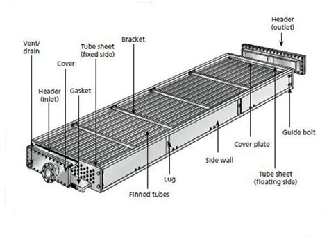 T.S. Industrial Co.,Ltd: Air Fin Cooler