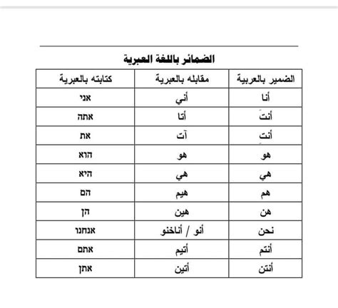 Learn Hebrew تعليم العبرية