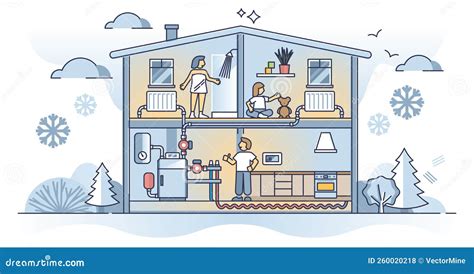 Boiler Heating System Diagram and Pipeline for Indoor Climate Outline ...