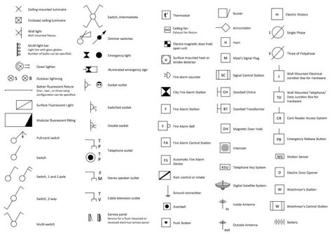 Drafting Symbols Electrical