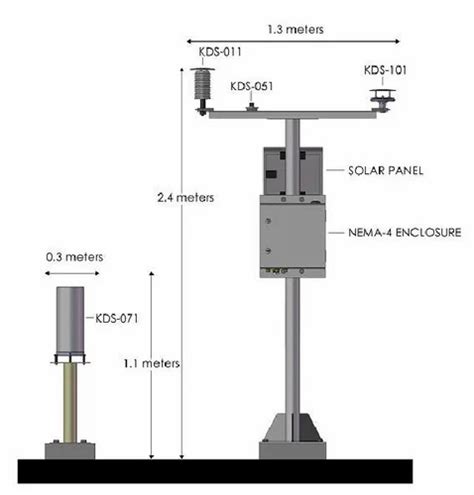 Automatic Weather Station - View Specifications & Details of Weather ...