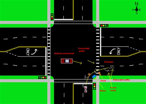 4 Way Intersection Diagram | Wallpapers Gallery