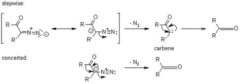 Wolff-Rearrangement