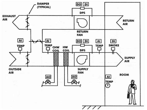 Hvac System: Hvac Damper System