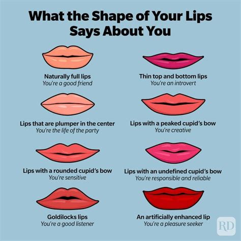 Lip Shapes Men