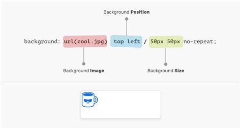 Multiple background images with css