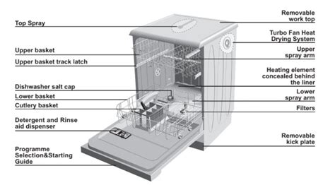 BEKO Dishwasher Error Codes - Troubleshooting and Manual