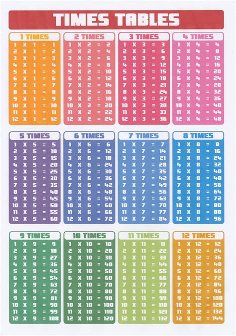 Times Tables Postermaths Wall Chart Multiplications Educationalgirl | Images and Photos finder