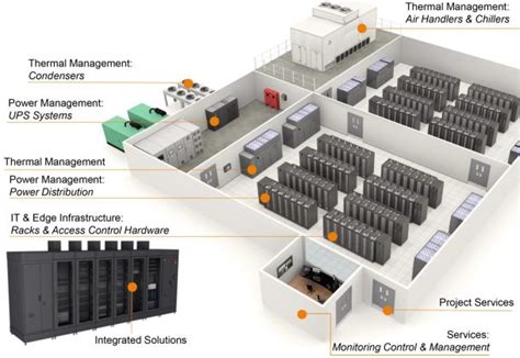 Data Center Cooling: A Comprehensive Guide - Dgtl Infra