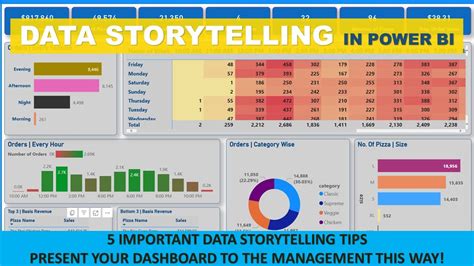 Data Storytelling in Power BI | key elements of Storytelling | Presenting Visuals using ...