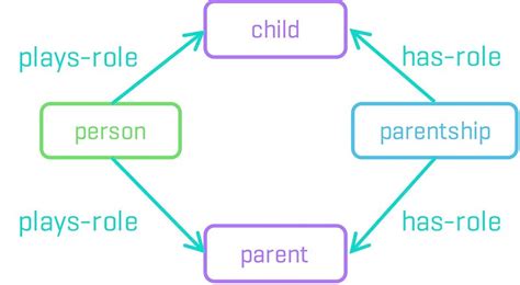 What is an Ontology? The simplest definition you’ll find… or your money back*