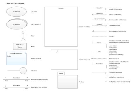 UML Use Case Diagram Example. Registration System | Financial Trade UML Use Case Diagram Example ...