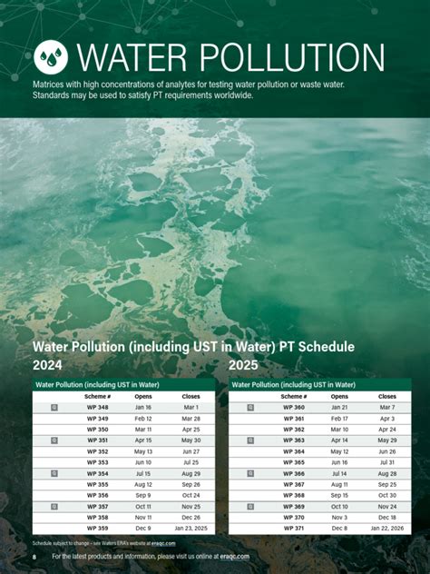 era-catalog-2024-2025-water-pollution | PDF | Magnesium | Petroleum