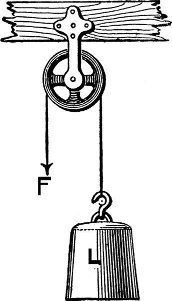 Learn How a Pulley Works: Guide to Simple Machines