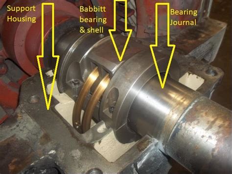 Preventative maintenance is essential for journal bearings