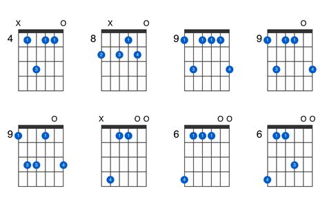 D-flat minor 9 guitar chord - GtrLib Chords