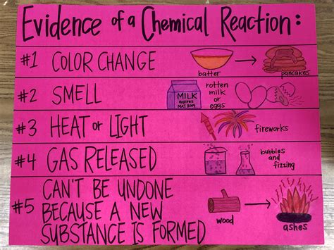 What Are the Signs of a Chemical Change - Caylee-has-Odonnell