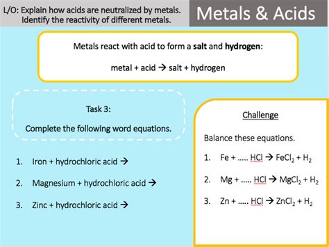 Metals and Acids | Teaching Resources