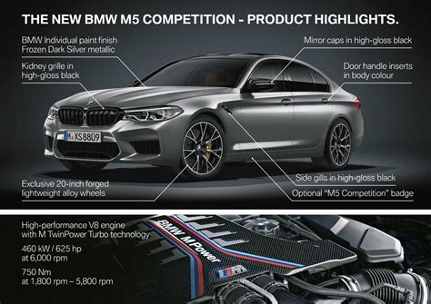 The new BMW M5 Competition.