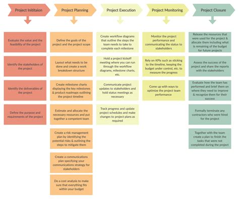 Remote Project Management | Best Practices, Tools and Templates