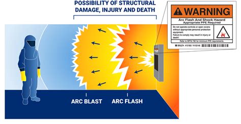 What is Arc Flash? Definition, Causes & Solutions | BRADY