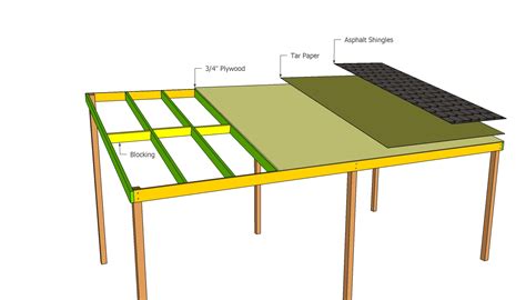 Wooden carport plans | HowToSpecialist - How to Build, Step by Step DIY ...