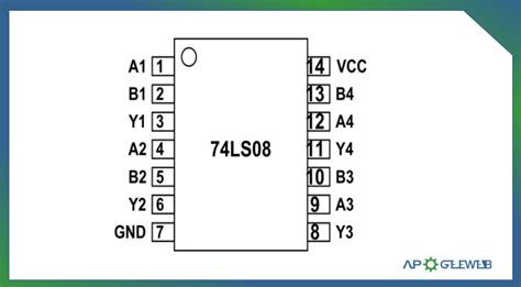 Sn74ls08n Pinout