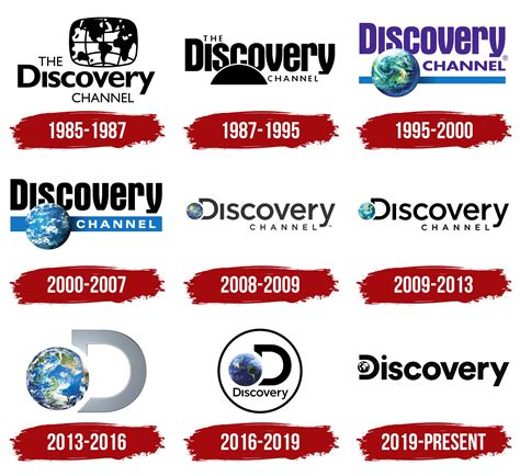 Discovery Logo, symbol, meaning, history, PNG, brand