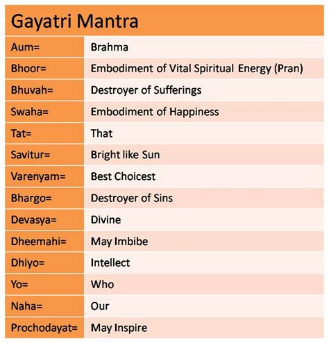 gayatri mantra - بحث Google‏ | religion | Pinterest | English, Search and Karma