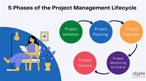 What Is Project Management Life Cycle? And Its Phases