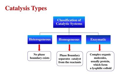 PPT - CATALYSIS PowerPoint Presentation, free download - ID:270211