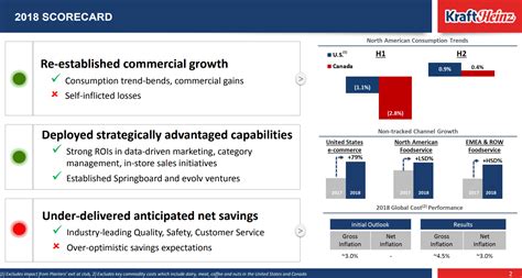 Kraft Heinz Spilled Ketchup On My Portfolio (NASDAQ:KHC) | Seeking Alpha