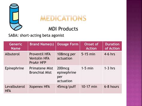 PPT - Asthma in the United states PowerPoint Presentation, free ...