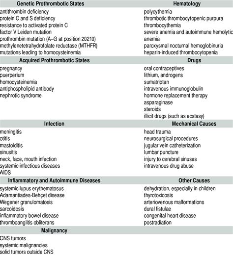 Venous Thrombosis Treatment