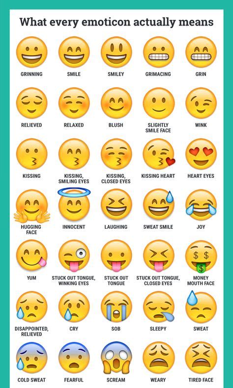 Emoticons | Every emoji, Emoji dictionary, Emoji