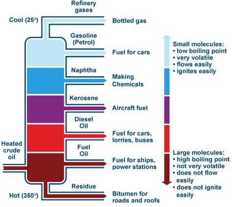 Petroleum history - petroleum-future