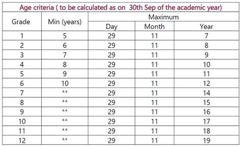 Admission Criteria | M.E.S INDIAN SCHOOL