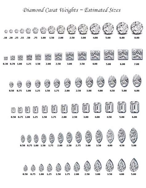 Carat Size Chart | Business Mentor