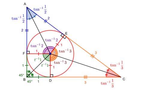 geometry - Is it possible to explain geometrically why $\arctan (1/2) +\arctan (1/3) = 45 ...