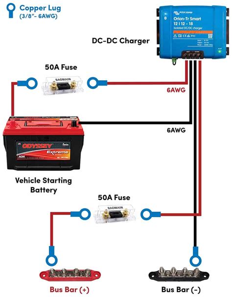 How To Install A DC-DC Charger In A Camper Van