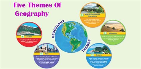 5 Themes of Geography Quiz | Test Your Geography Knowledge Online ...