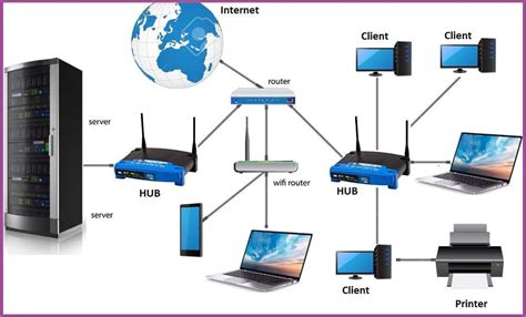 Networking Hardware Examples / Computer Networking Devices Explained ...