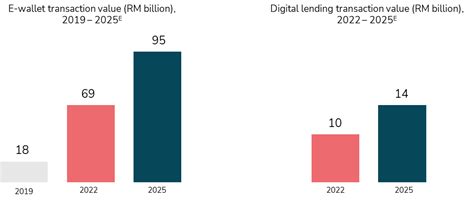 insights | The state of Malaysia digital economy: growth and ...