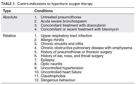 Hyperbaric oxygen therapy: its use in medical emergencies and its development in Hong Kong | HKMJ