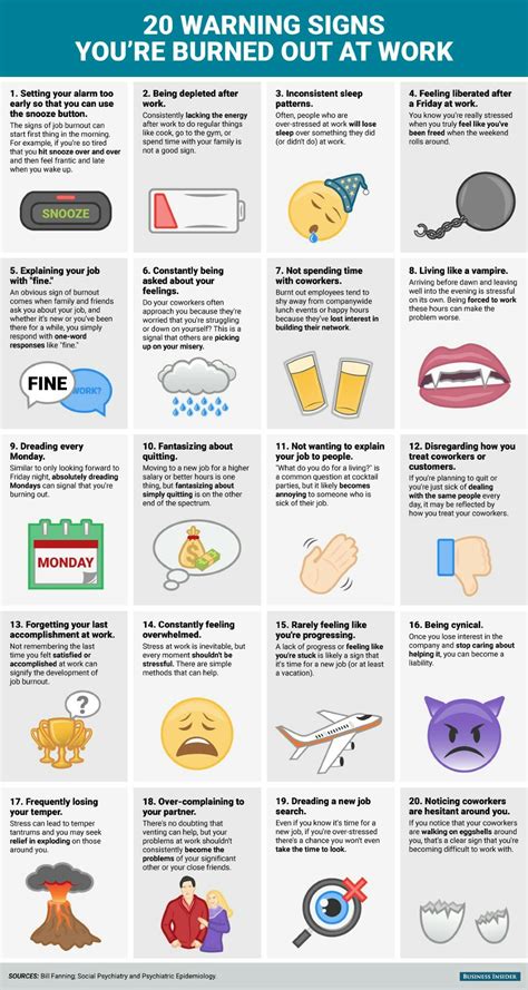 20 signs of burn out at work | Work stress, Compassion fatigue, Stress management