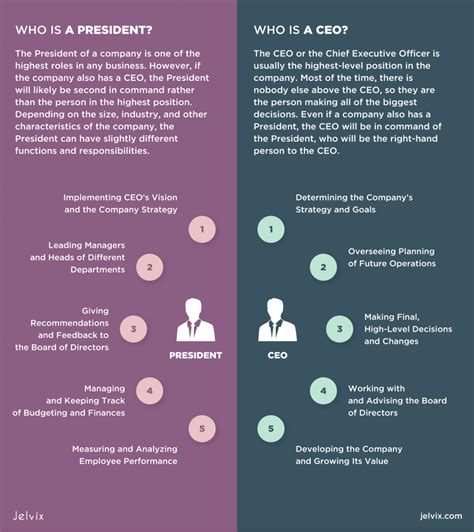 CEO vs. President: Responsibilities and Key Differences