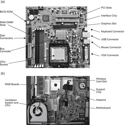 Parts Of An Atx Motherboard