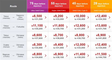 Getting the Best Air Fares in Japan | The Expat's Guide to Japan