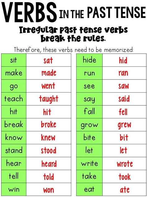 This past-tense verbs anchor chart is designed for second grade ...