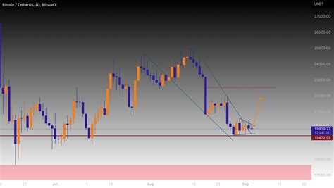 BTC, for BINANCE:BTCUSDT by PouyaTaji — TradingView